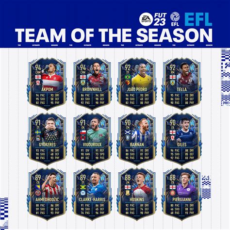 FIFA 23 LES TOTS PREMIER LEAGUE ET CHAMPIONSHIP FUT METAL JACKET