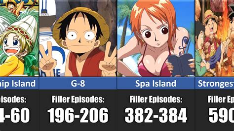 Every Episode You Can Skip In One Piece One Piece Filler List Youtube