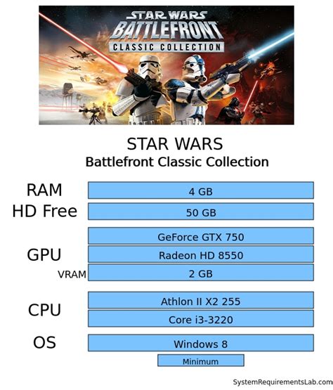 Star Wars Battlefront Classic Collection System Requirements Can I