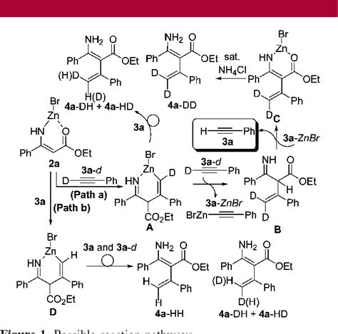 Tandem Blaise Alkenylation With Unactivated Alkynes One Pot Synthesis