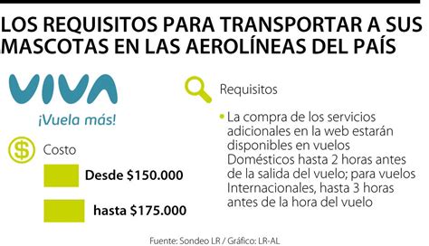 Conozca Cu Les Son Los Requisitos De Las Aerol Neas Para Transportar A