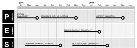 Pestle Product Strategy Ppt Impact Roadmap Plan Roadmap Hot Sex Picture