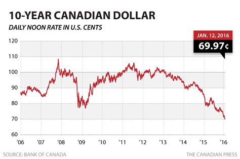 How The Us Federal Reserve Rate Hike Might Affect Canadians