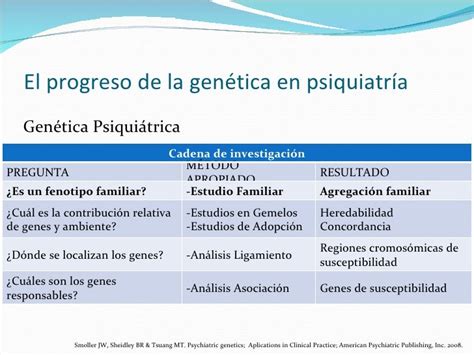 16 04 10 Progreso De La Genetica En La Psiquiatria