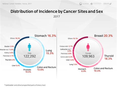 Cancer Statistics National Cancer Control Programs Ncci National