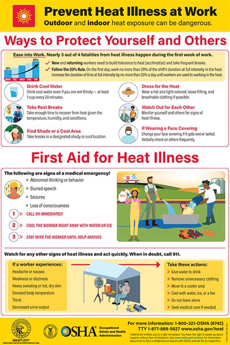 Federal Osha Heat Illness Prevention Poster