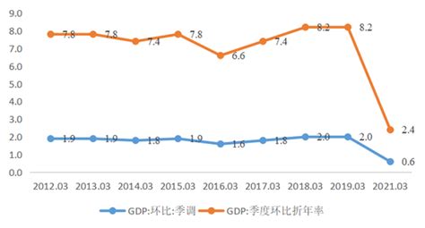 范志勇：全面认识2021年我国一季度gdp增长率新浪财经新浪网