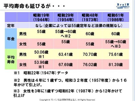 年金受給開始年齢「かつて55歳」「いま65歳」、将来はどうなる？ 年金博士が語る「改悪の歴史」 マネーポストweb