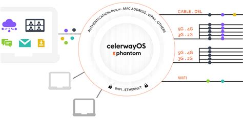 Celerway Stratus G Lte Cat Ba Lan Katma De Erli M M Iot G G