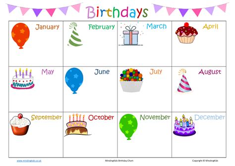 Free Birthday Chart Mindingkids