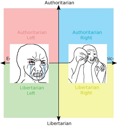 Each Quadrants Reactions To Bernie Sanders Terminating His Campaign