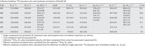 Table 2 From Protein Effective Rotational Correlation Times From