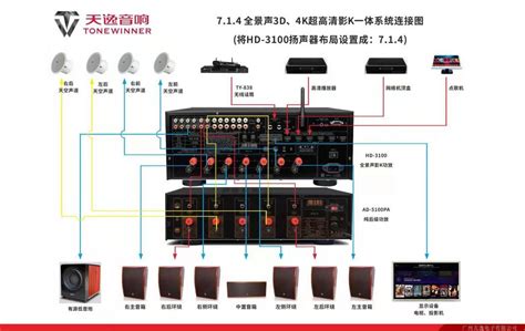 Tonewinner AT 2300 ou autre processeur de décodage Dolby Atmos et