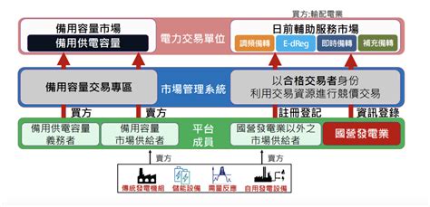 日常交易手扎｜re100？再生能源100｜8926 Dandy熊繪生的沙龍