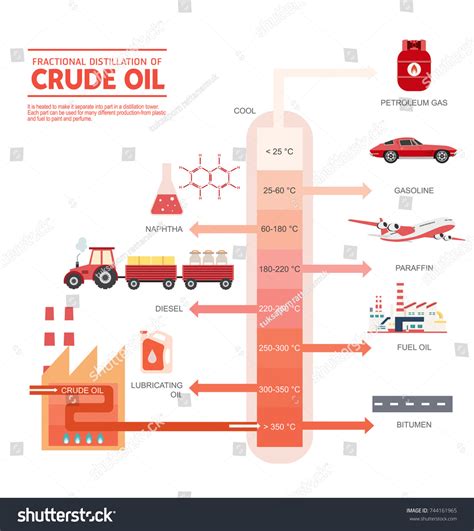 1,670 Oil refinery diagram Images, Stock Photos & Vectors | Shutterstock