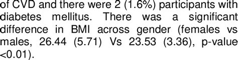 Describes The Clinical Characteristic Of The Study Participants Among