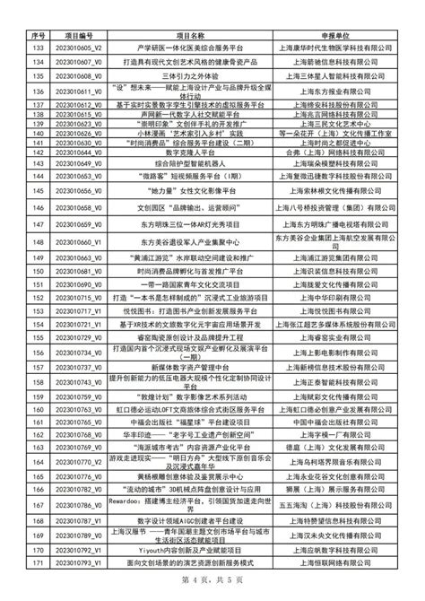 产业·公示｜2023年上海市促进文化创意产业发展财政扶持资金拟支持项目（第一批）公示