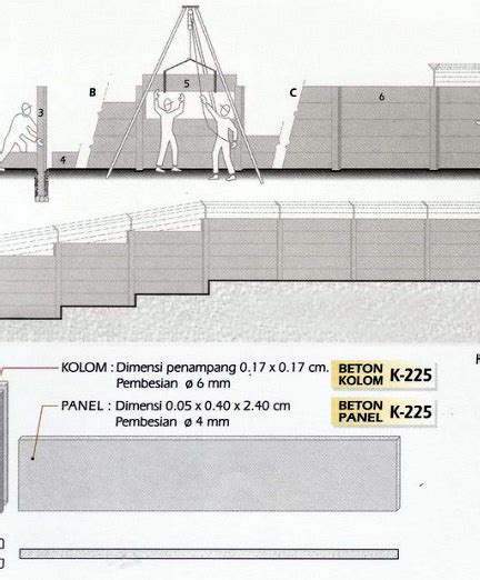 Harga Pagar Panel Beton Karawang Kolom Plus Pemasangan