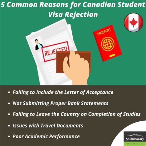 Studictionary — 5 Common Reasons For Canadian Student Visa