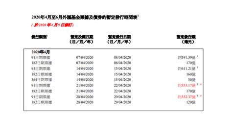 香港金管局：减发外汇基金票据增加港元流动性 手机新浪网