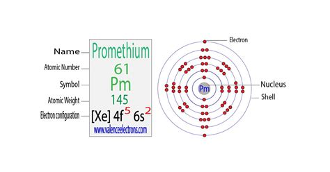 Electron Configuration for Copper (Cu, Cu+, Cu2+)