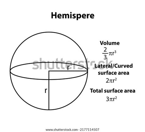 Hemisphere Shape Maths