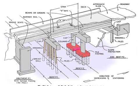 Tư Vấn đổ Bê Tông Trụ Cầu Tốt Nhất