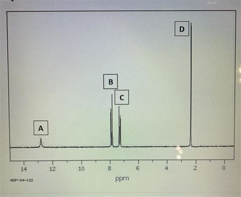 Solved Which Of The Peaks On The H Nmr Spectrum Of P Toluic Chegg