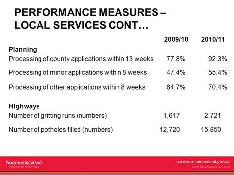 Copyright 2009 Northumberland County Council Medium Term Financial Plan