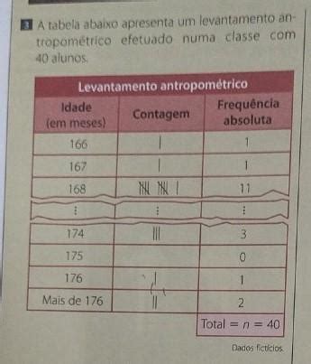 3 A tabela abaixo apresenta um levantamento antropométrico efetuado