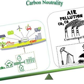 Liquid Biofuel Production In And In The Net Zero Scenario In