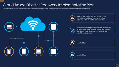 Cloud Based Disaster Recovery Plan Disaster Recovery Implementation