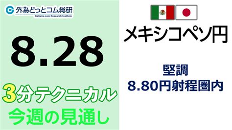 メキシコペソ円見通し「堅調、 880円射程圏内」見通しズバリ！3分テクニカル分析 週間見通し 2023年8月28日 外為どっとコム