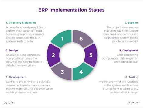 Erp Integration Guide Benefits Strategy Challenges