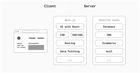 Why Use Nextjs