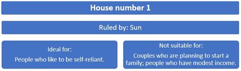 Spiritual Meaning Of House Numbers CHURCHGISTS