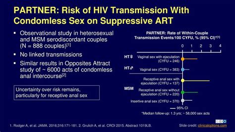 Contemporary Management Of Hiv Antiretroviral Therapy As Prevention