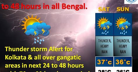 Weather Of West Bengal