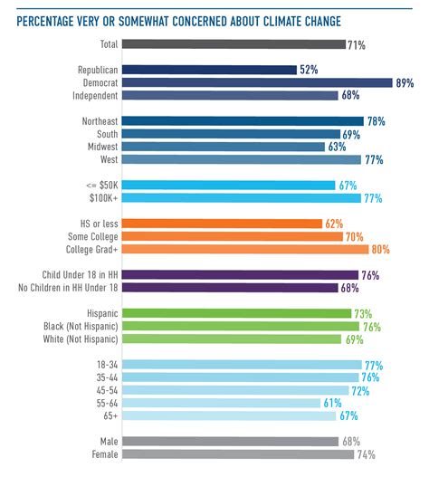 Survey Analysis Corporations Have A Role To Play In Addressing Climate