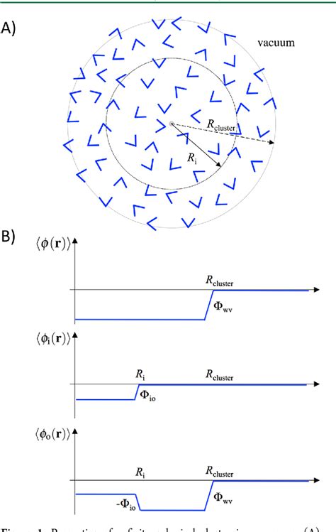 Figure 1 from An Overview of Electrostatic Free Energy Computations for ...