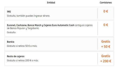 Cajeros Donde Puedes Sacar Dinero De Ing Sin Comisiones