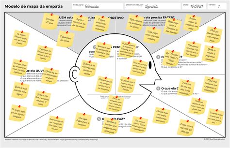 O Mapa Da Empatia é Uma Das Ferramentas Que Contribui Librain