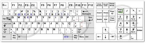 Teclado De Um Computador O Que I T Cnico