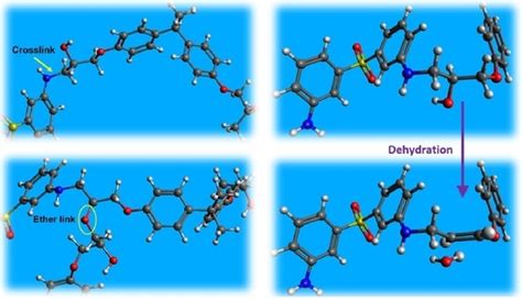 Polymers Free Full Text On The Nature Of Epoxy Resin Post Curing