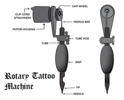 Rotary Tattoo Machine Diagram