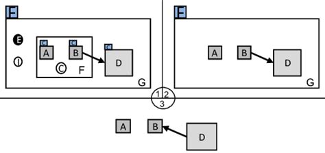 Compensation of G: (1)scope G, (2)the view of relevant scopes, (3)the ... 