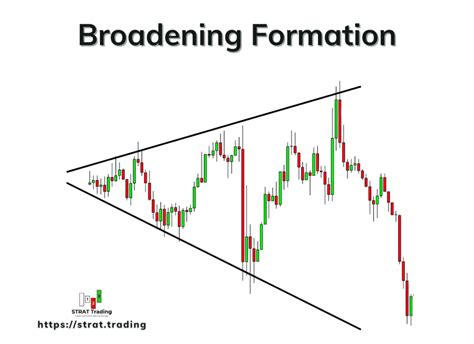 Introduction To The Strat Patterns The Strat Trading