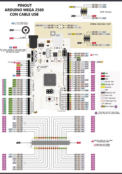 ATmega2560 Pro Mini Pinout