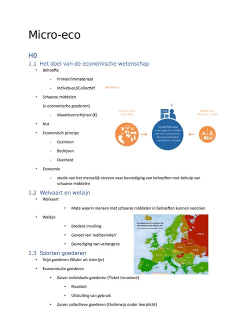 Eco Samenvatting Eco Micro Eco H 1 Het Doel Van De Economische