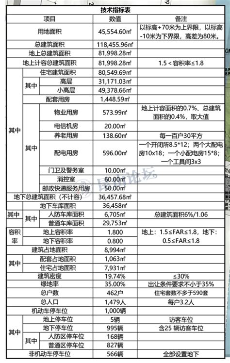 昆山高新区花园路北侧、虹桥路西侧住宅用房项目规划方案公示